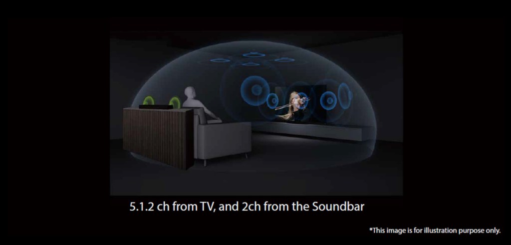 REGZA newly invented immersive audio system